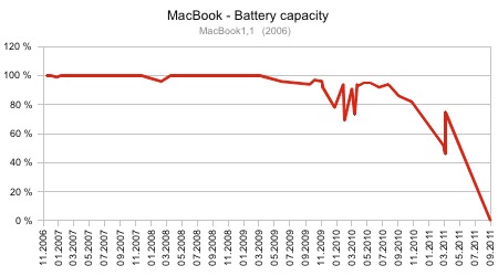Screenshot: MacBook Battery Capacity